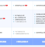 雅安软考系统规划与管理师认证培训课程